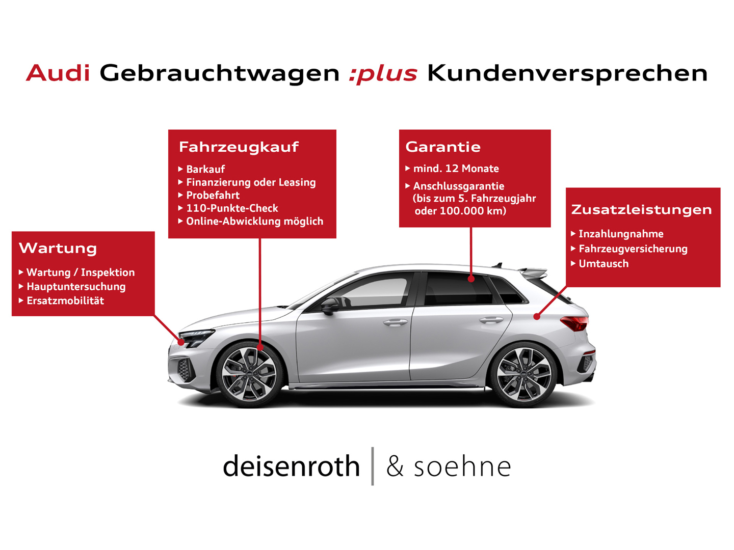 Audi e-tron advanced 50 21 Assis